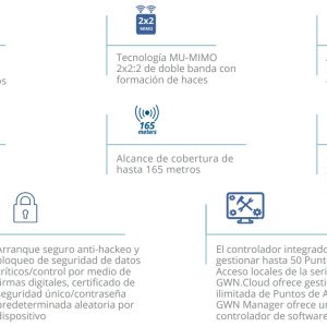 Access Point para Interior Dual Band GRANDSTREAM (GWN7605)