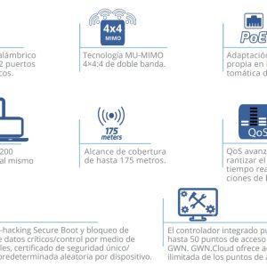 Access Point para interior Dual Band Grandstream GWN7630, 2330 Mbit/s, 3, 5 dBi, Omni