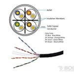 Cable de red UTP Bolide Categoría 6 BP0033/CAT6/CMR-Blue