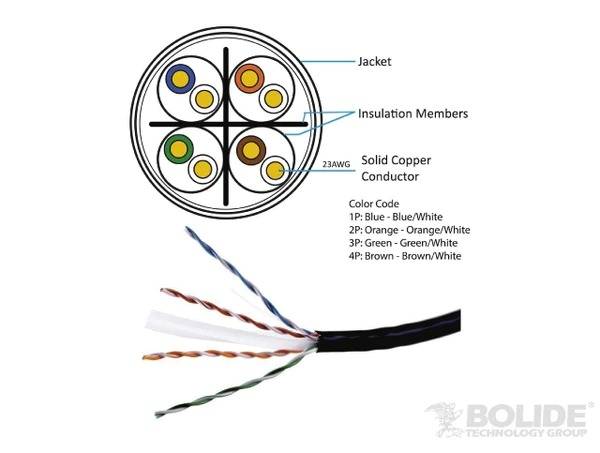 Cable de red UTP Bolide Categoría 6 BP0033/CAT6/CMR-Blue