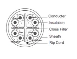 DAHUAPFM920I-6UN-C-100 Bobina de 100 Mts de UTP Cat6/100% Cobre/Color Blanco/Cubierta Retardante de Flama Certificación CE CPR Eca/Ideal Video y Redes