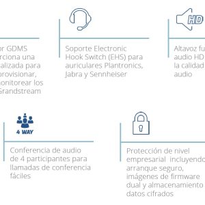 Teléfono IP Grandstream GRP2604P