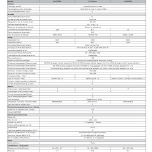 No-break CyberPower OLS1000, 1000 VA, 900 W, 5 h, Negro