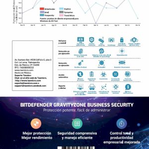 ESDBIT SMALL OFF SEC 1A 10U+1SR TMBD-429