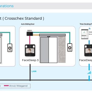 Control de Acceso Biométrico Anviz AN-FACEDEEP3, Reconocimiento facial con cubre boca, Soporta Hasta 6000 usuarios, 6,000 RFID y 10,000 registros.